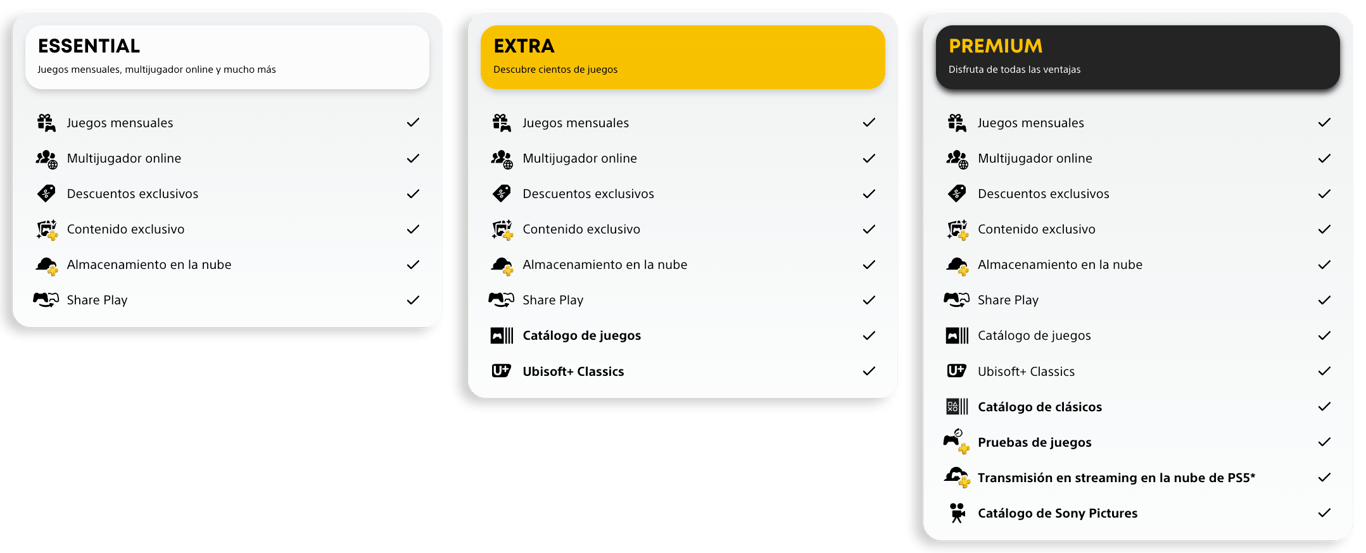 PS Plus ES.png Comparar planes de PS Plus